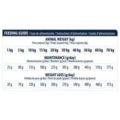 Advance Articular Care Reduced Calorie Veterinary Diets Para Perros -Trixie Tienda De Ventas 12 kg 62180 8410650206448 dog 7 6