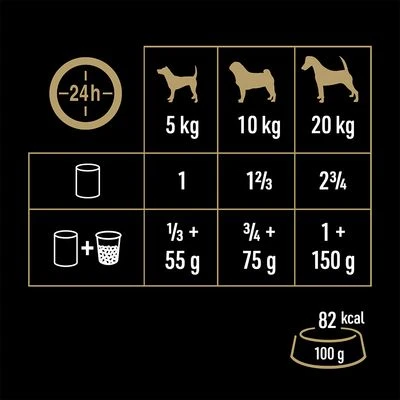 Cesar Natural Goodness Latas Para Perros 7 Cesar Natural Goodness Latas Para Perros - Imagen 7