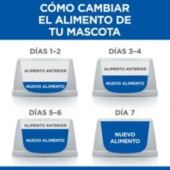 Hill's Science Plan Hill's Adult 1+ Sensitive Stomach & Skin Small & Mini Science Plan Pollo 14 Hill's Science Plan Hill's Adult 1+ Sensitive Stomach & Skin Small & Mini Science Plan Pollo -Trixie Tienda De Ventas 3 es food transition 4