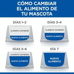 Hill's Science Plan Hill's Adult Perfect Weight & Active Mobility Medium Science Plan Pollo -Trixie Tienda De Ventas 5 es food transition 2