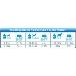 Smølke Fresh Steamed Mix Comida Húmeda Para Perros -Trixie Tienda De Ventas 74955 smolke gestoomd vis voedingsadvies 4