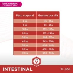 Eukanuba VETERINARY DIETS Intestinal Pienso Para Perros -Trixie Tienda De Ventas 8710255128481 3