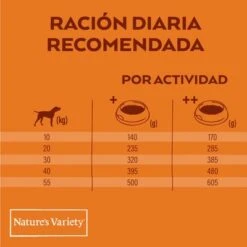Nature's Variety Original No Grain Medium Adult Pavo -Trixie Tienda De Ventas daily dosis dog orig medium max 2 esp 1