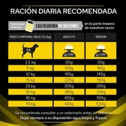 Purina Pro Plan NC Neurocare -Trixie Tienda De Ventas puppvdddppvnc22fegles 220629 1 1656983838082 7