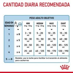 Royal Canin Babydog Milk 27 Royal Canin Babydog Milk -Trixie Tienda De Ventas rc chn babydogmilk 2kg cv 6 es es pdf 6