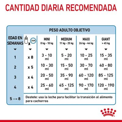Royal Canin Babydog Milk 14 Royal Canin Babydog Milk - Imagen 14