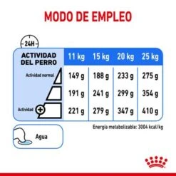 Royal Canin Medium Light Weight Care 15 Royal Canin Medium Light Weight Care -Trixie Tienda De Ventas rc spt dry lightweightmed cv 6 es es 1 8