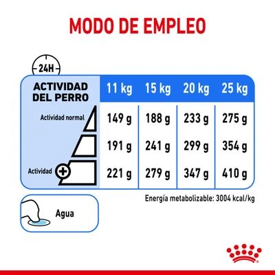 Royal Canin Medium Light Weight Care 8 Royal Canin Medium Light Weight Care - Imagen 8