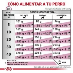 Royal Canin Veterinary Canine Cardiac Pienso Para Perros -Trixie Tienda De Ventas rc vdi cardiacdry cv eretailkit 6 es es 9