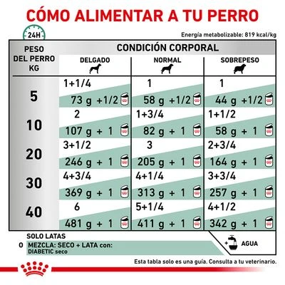 Royal Canin Veterinary Canine Diabetic Special Low Carb Mousse 4 Royal Canin Veterinary Canine Diabetic Special Low Carb Mousse - Imagen 4