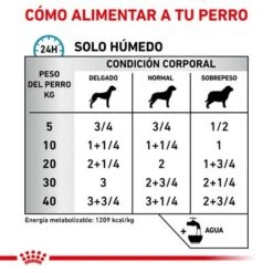 Royal Canin Veterinary Canine Sensitivity Control Con Pollo Y Arroz -Trixie Tienda De Ventas rc vet wet dogsenscontcwr cv eretailkit 3 es es 0