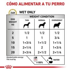 Royal Canin Veterinary Canine Urinary S/O Mousse -Trixie Tienda De Ventas rc vet wet dogurinarysoloaf400g cv eretailkit 3 es es 5