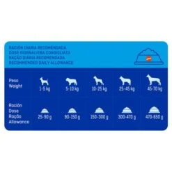 Pack Ahorro Brekkies 2 X 14/15 Kg Pienso Para Perros 11 Pack Ahorro Brekkies 2 X 14/15 Kg Pienso Para Perros -Trixie Tienda De Ventas u02 surfnjiwmjvfrkvfrelor19hvulers5qcgc 1527758819025 8