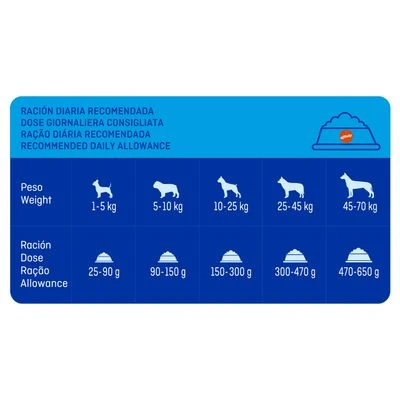 Pack Ahorro Brekkies 2 X 14/15 Kg Pienso Para Perros 5 Pack Ahorro Brekkies 2 X 14/15 Kg Pienso Para Perros - Imagen 5