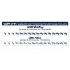 Advance Renal Veterinary Diets Para Perros 8 Advance Renal Veterinary Diets Para Perros -Trixie Tienda De Ventas u02 surfnjixotnfrkvfrelor19hvulers5qcgc 1521617532303 5