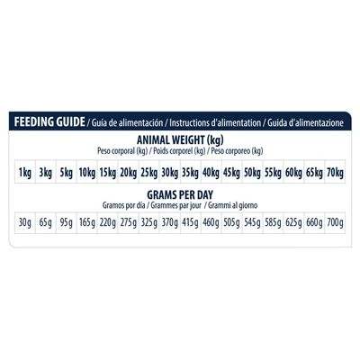 Advance Renal Veterinary Diets Para Perros 4 Advance Renal Veterinary Diets Para Perros - Imagen 4